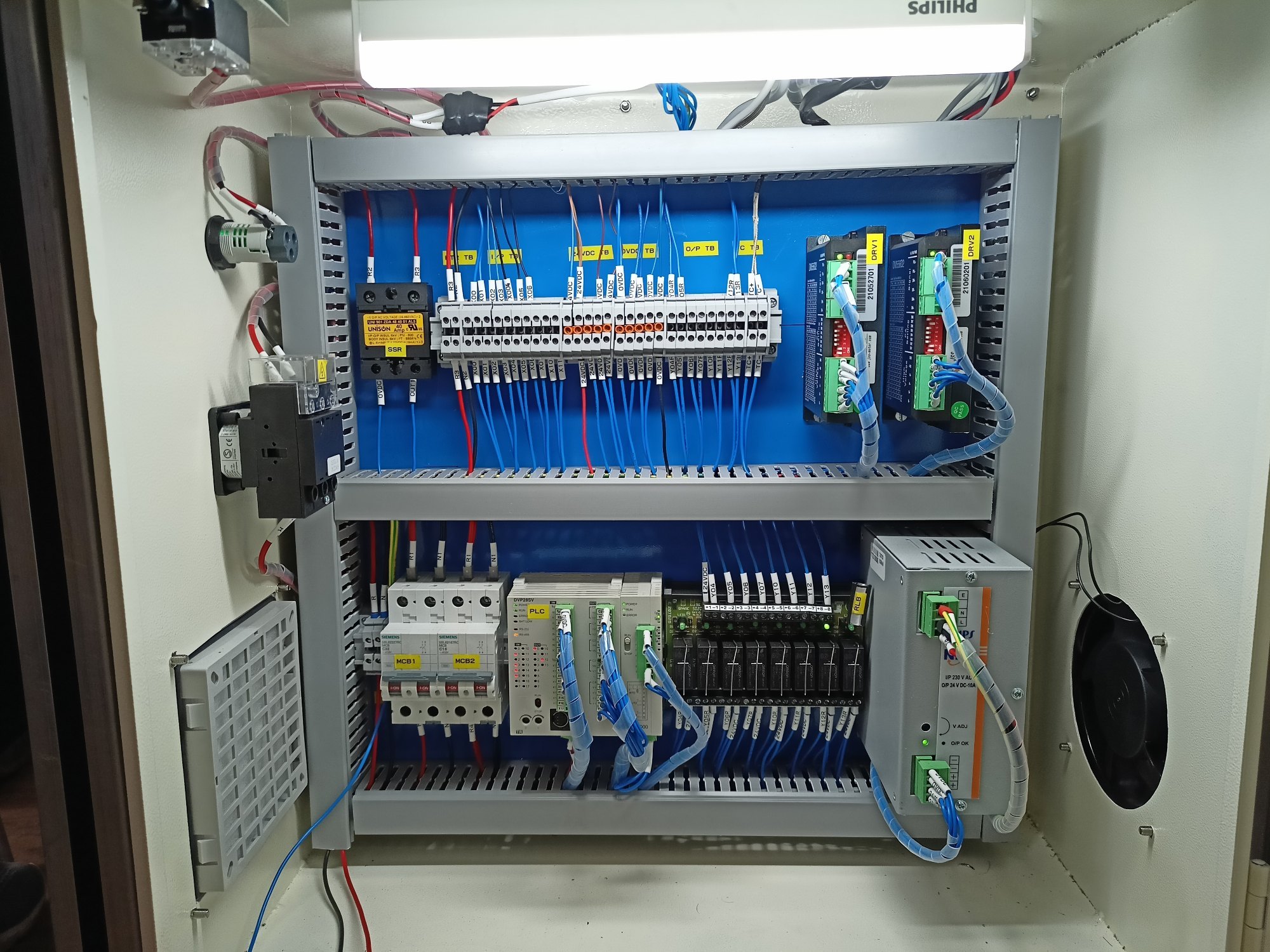 plc